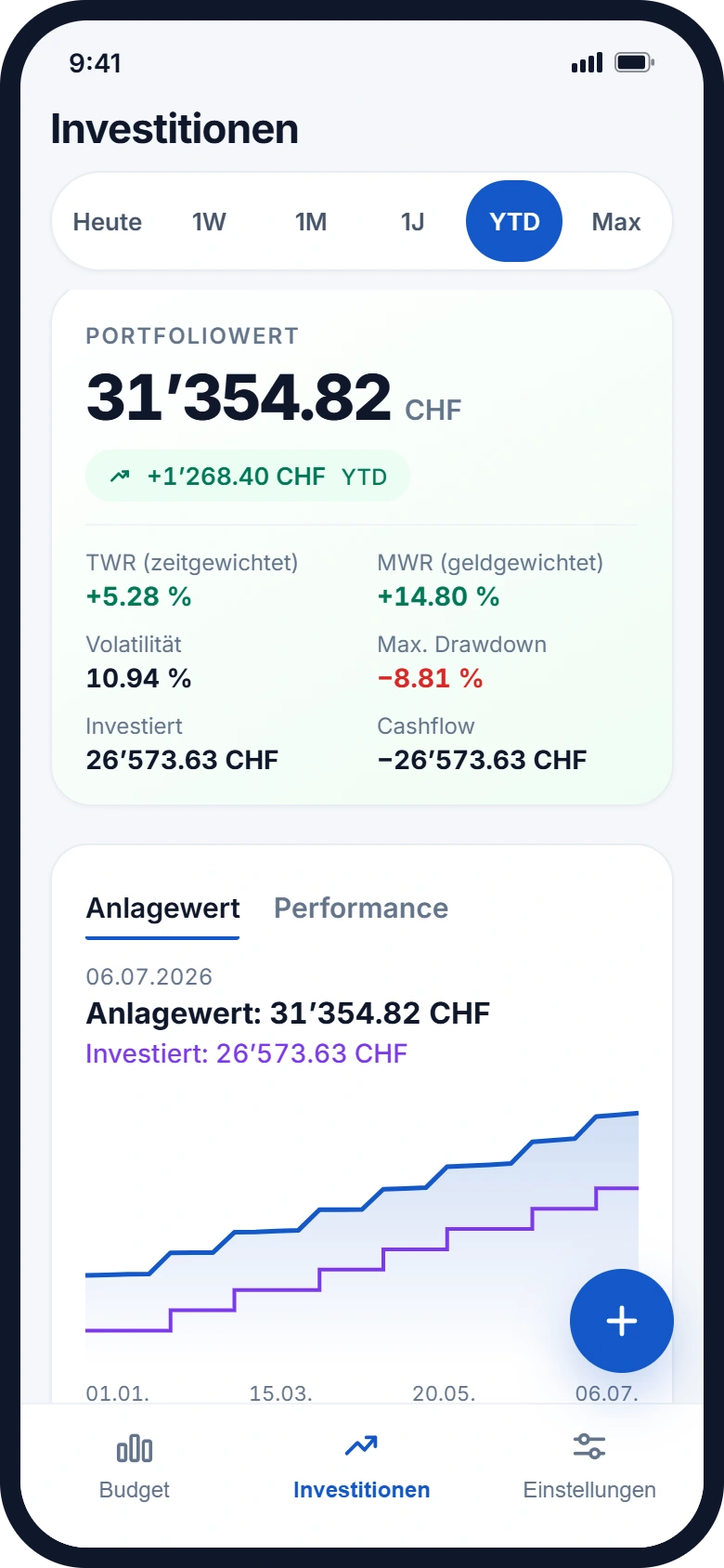Investitionen in miniFinanze